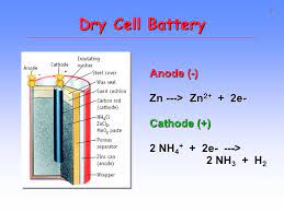 MnO2 in dry cell
