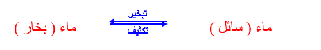 عملية التبخير والتكثيف