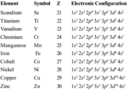 electronic configuration of first transition series
