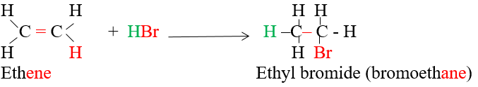 Addition of hydrogen halides to symmetric alkene