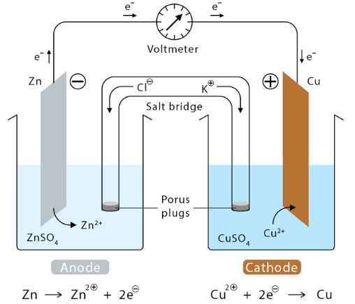 Galvanic cell