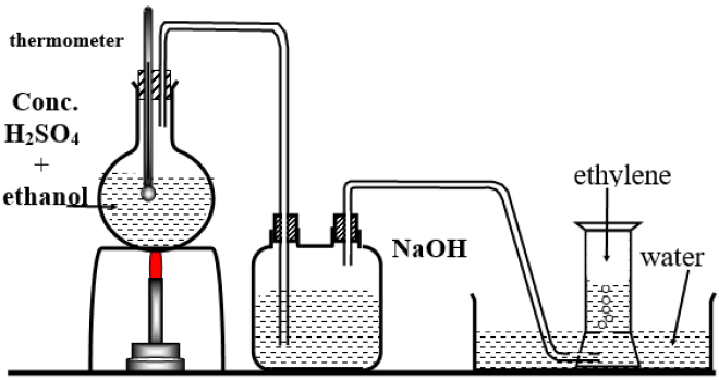 Preparation of Ethene (C2 H4) in lab