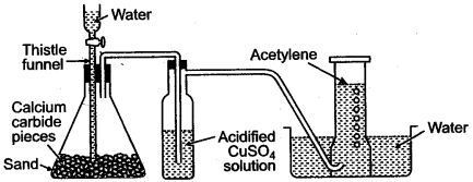 Preparation of alkyne in lab