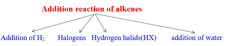 addition reaction of alkenes