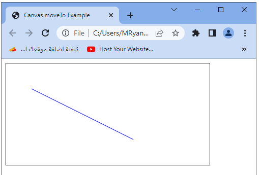 HTML Canvas methods 6