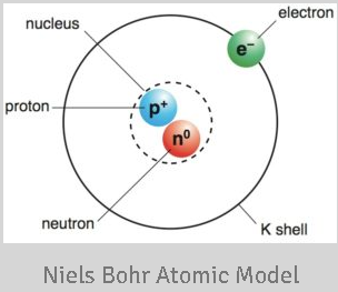 Bohr atomic Model
