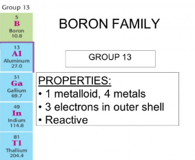 Boron group