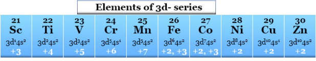 elements of 3d series