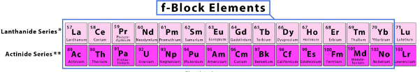 elements of f-block