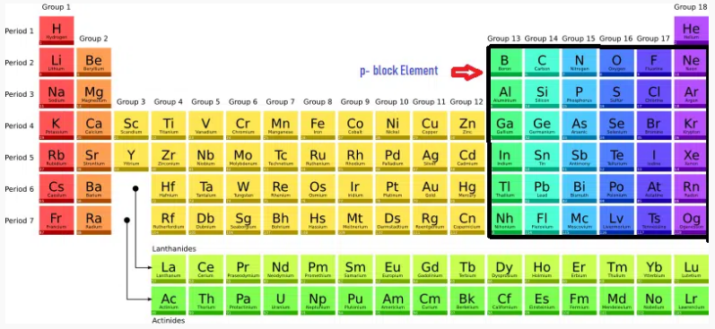 elements of p-block