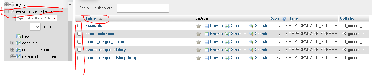 database and its  tables